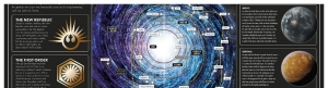 《〈星球大战：最后的绝地〉视觉图典》预览图公布