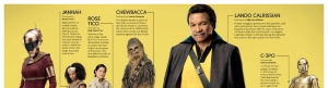 《Star Wars Insider》杂志第193期预览图简介《天行者崛起》角色